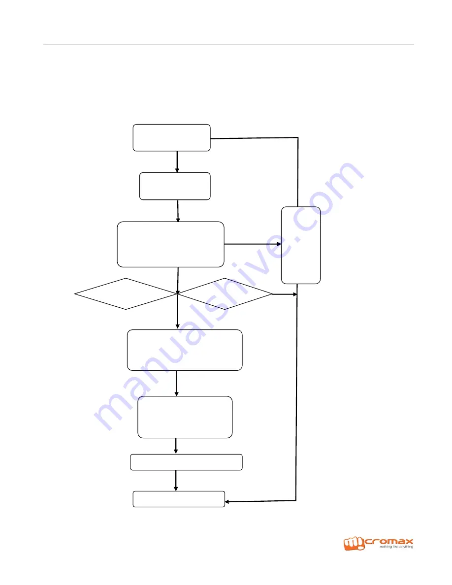 cromax X458 L3 Service Manual Download Page 33