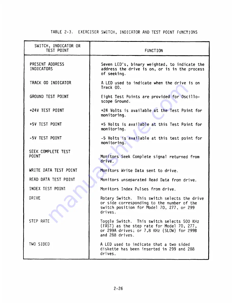 Cromemco 299B Technical Manual Download Page 54