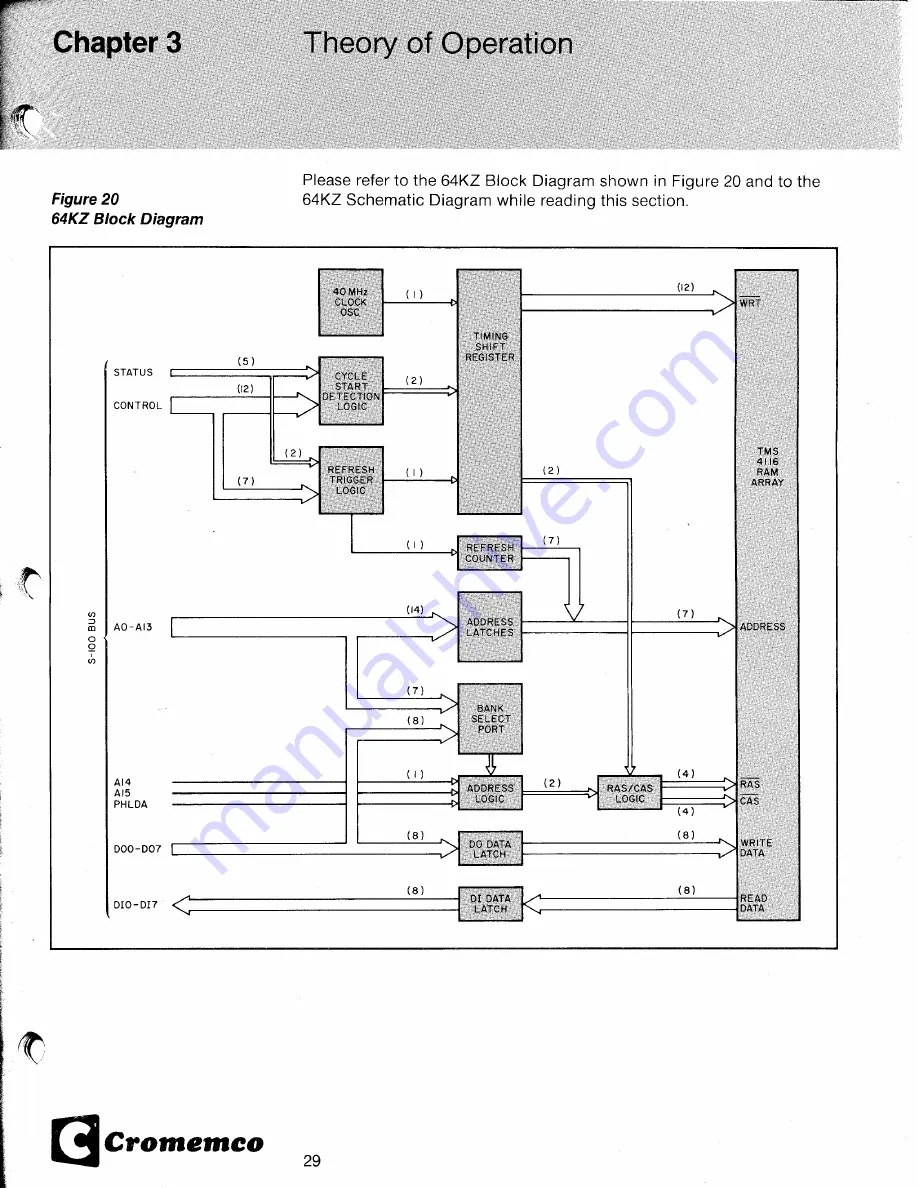 Cromemco 64KZ Instruction Manual Download Page 31