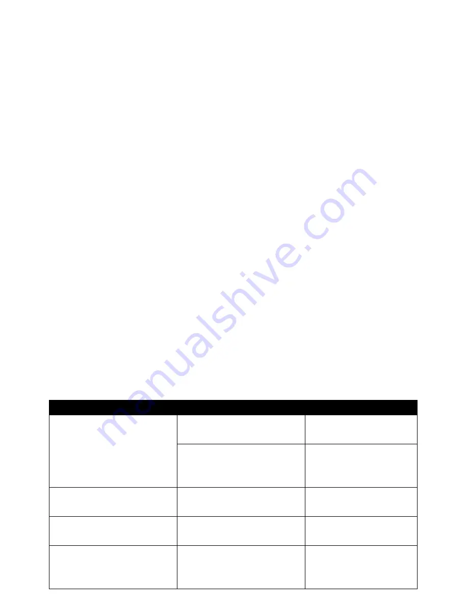 Crommelins CFGKUB Operation & Instruction Manual Download Page 5