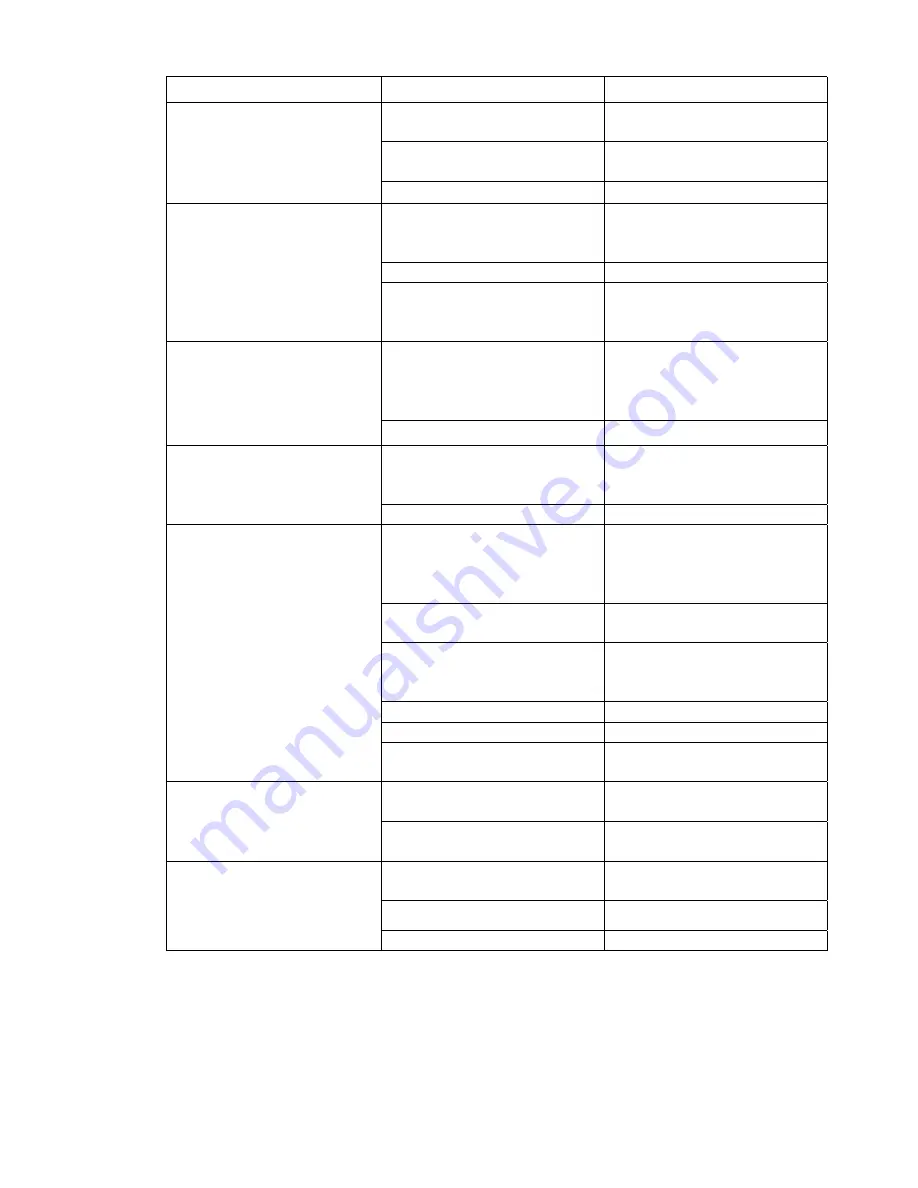 Cromptons Spinna Winna Operator'S Manual Download Page 13