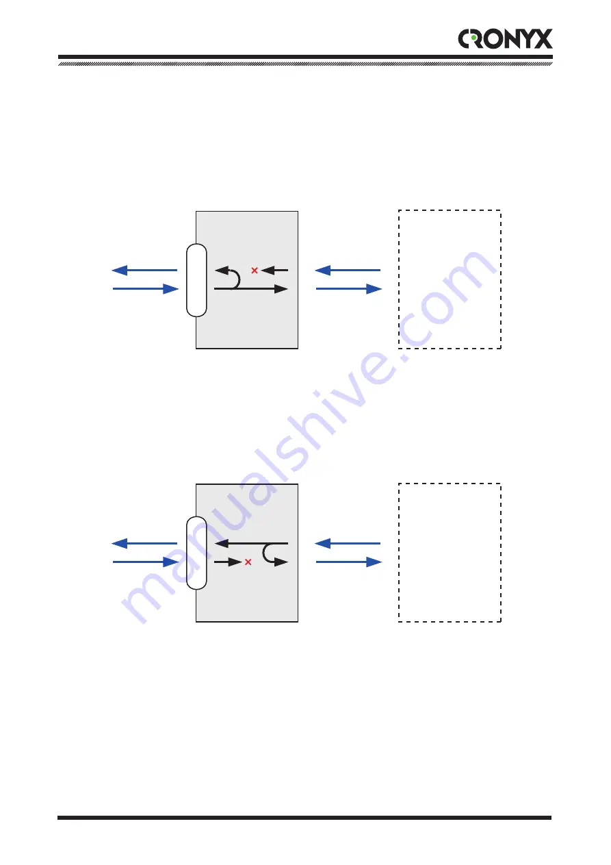 Cronyx E1-XL/B-IP Скачать руководство пользователя страница 17