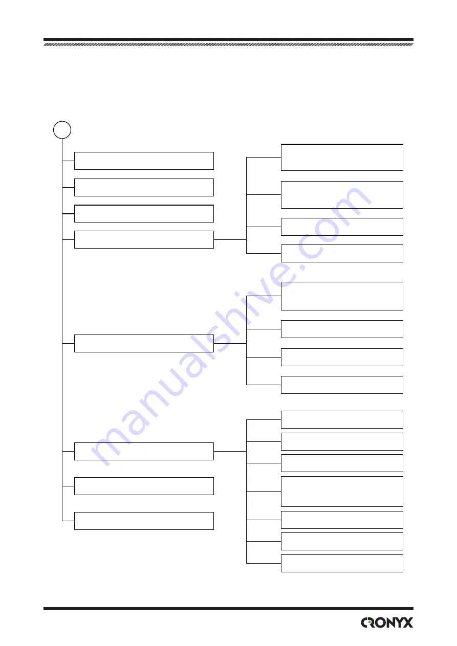 Cronyx FMUX/SAT Installation And Operation Manual Download Page 29