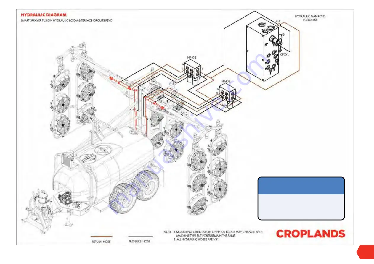 Croplands HTP3 QMQ12 Operator'S Manual Download Page 113