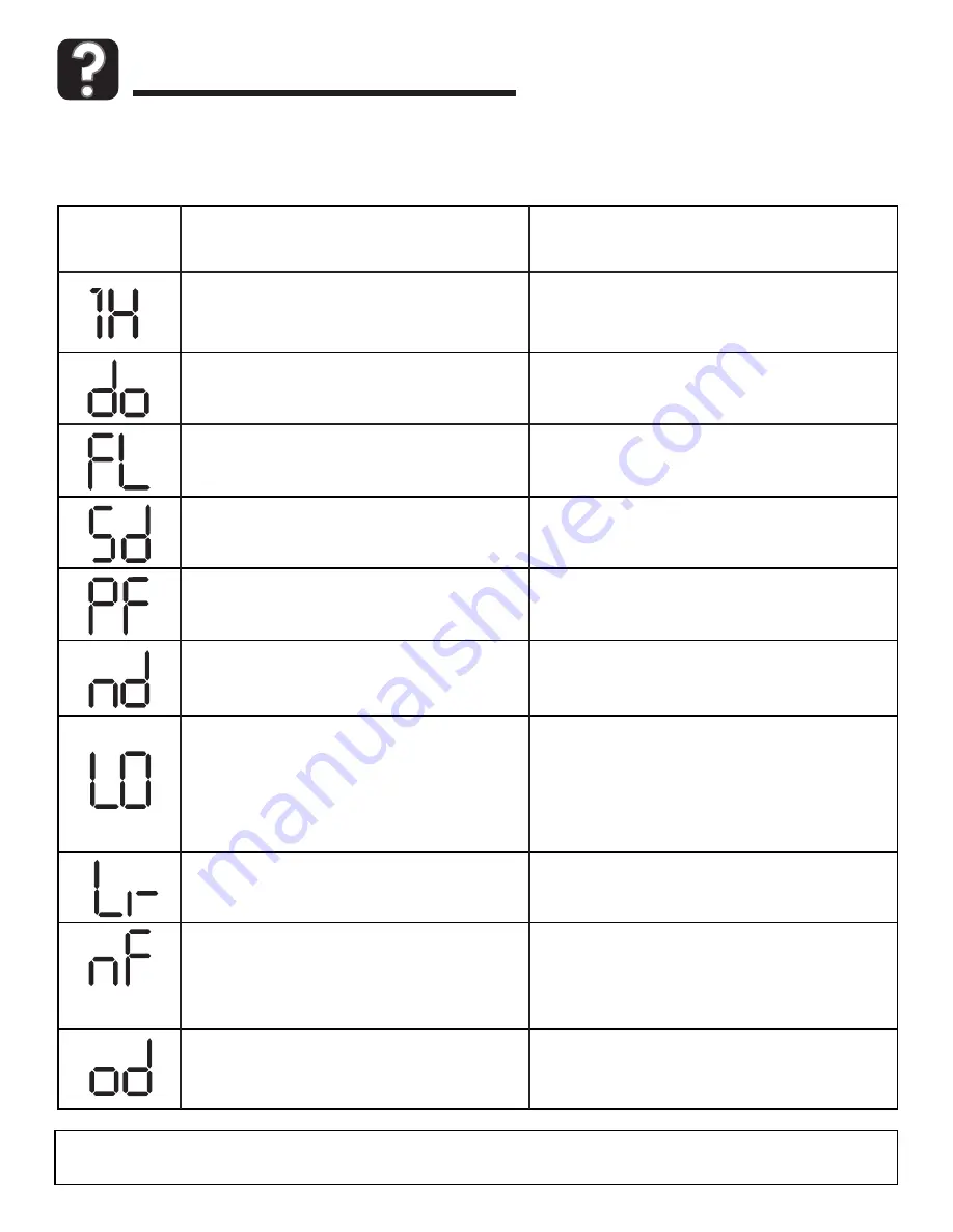 Crosley CAH-1 Use & Care Manual Download Page 29