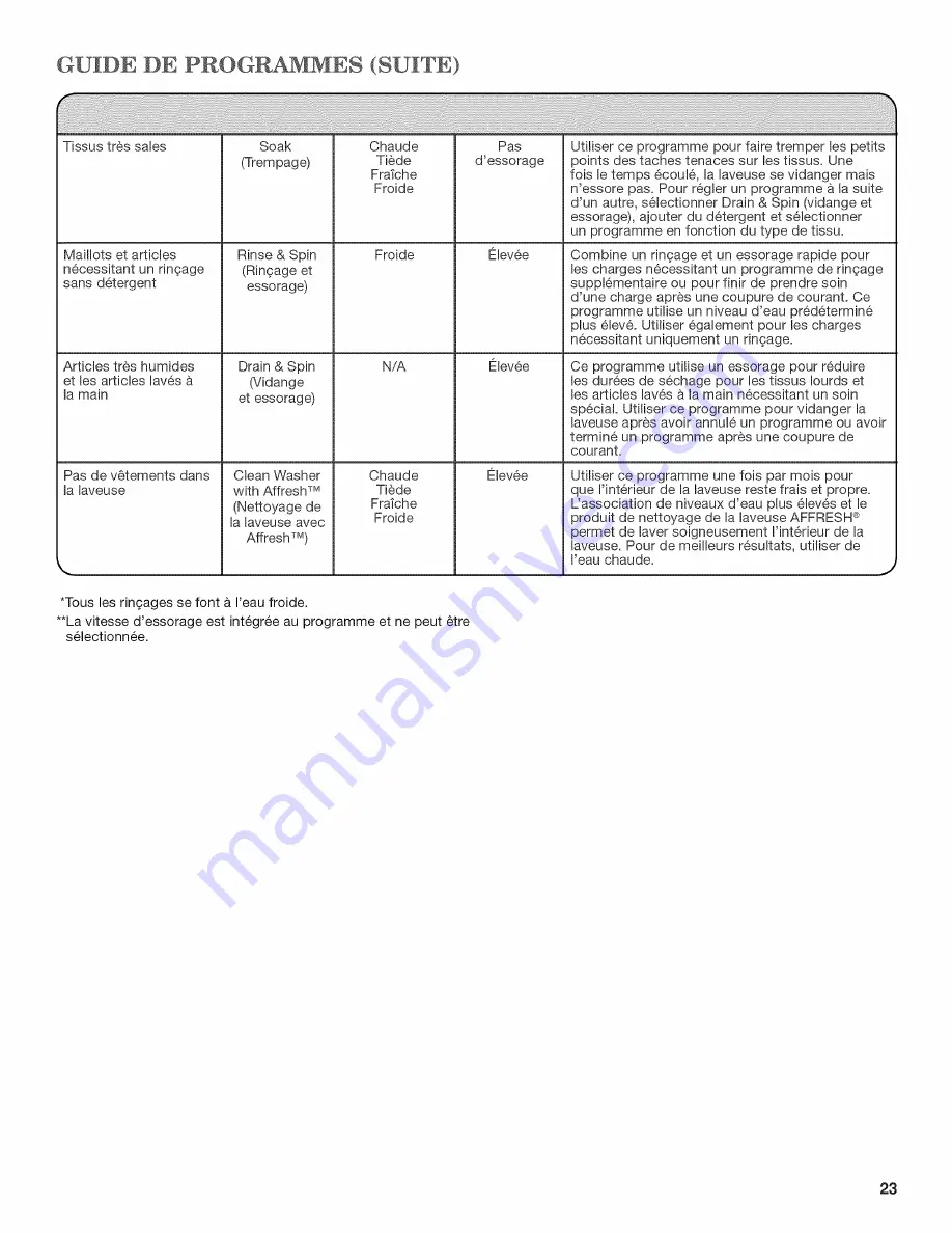 Crosley CAW12444XW0 Use And Care Manual Download Page 23