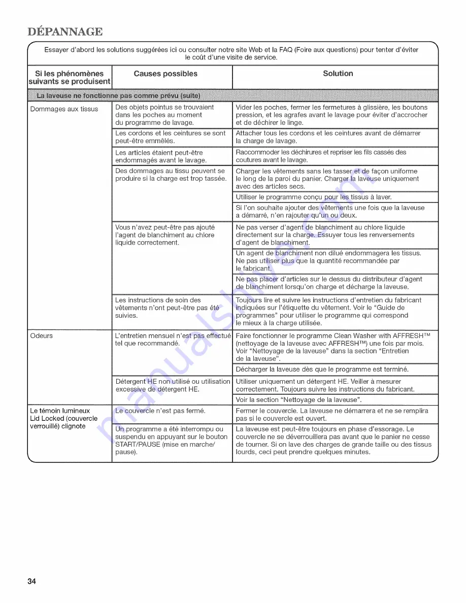 Crosley CAW12444XW0 Use And Care Manual Download Page 34