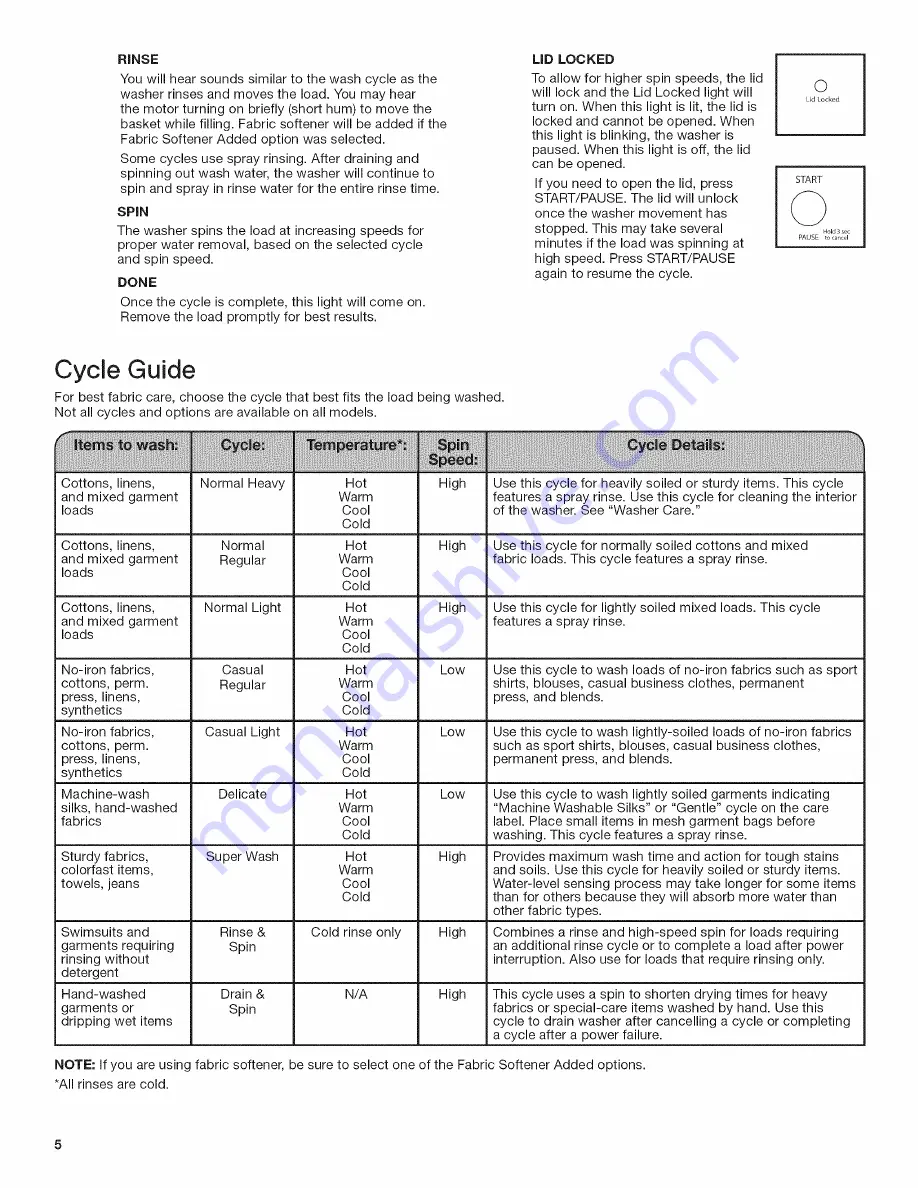 Crosley CAW9244DW0 Use And Care Manual Download Page 5