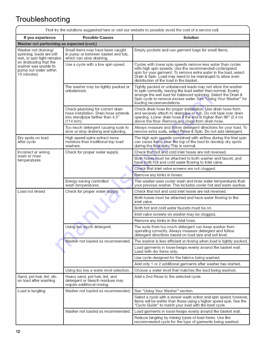 Crosley CAW9244DW0 Use And Care Manual Download Page 12