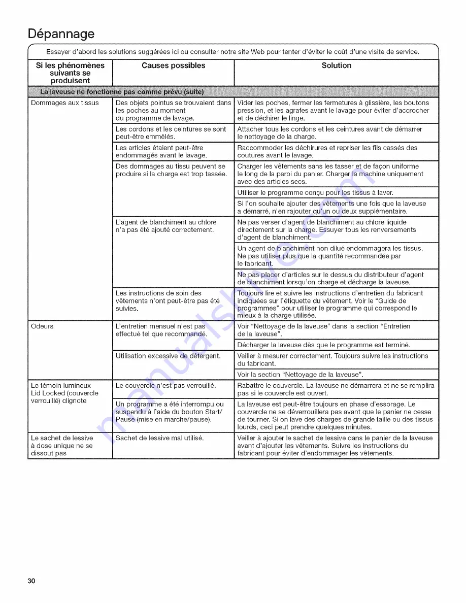 Crosley CAW9244DW0 Use And Care Manual Download Page 30