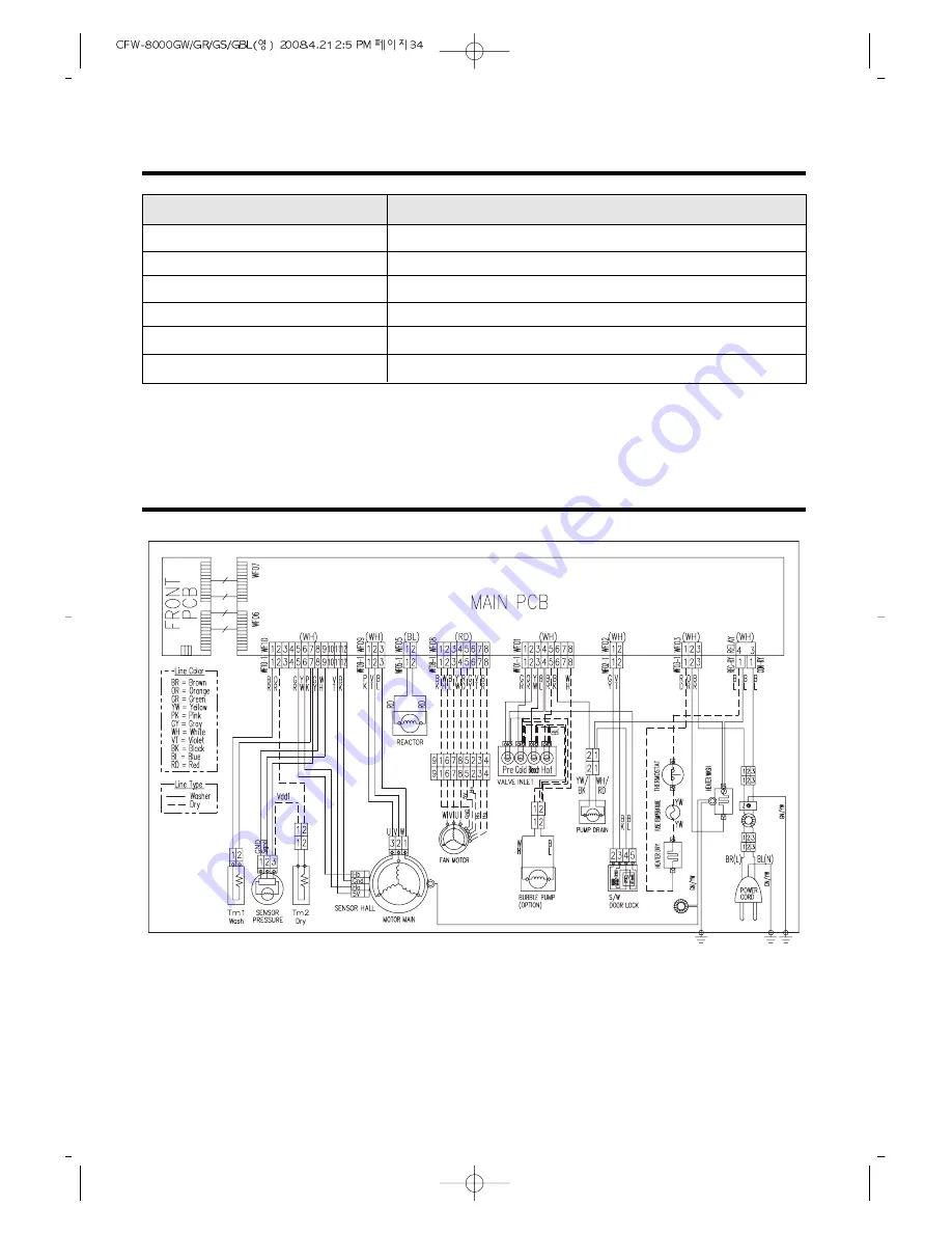 Crosley CFW-8000GBL Owner'S Manual Download Page 36