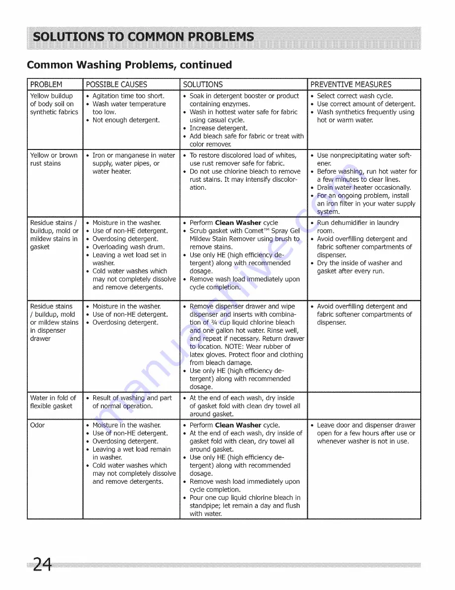 Crosley CFW7700LR0 Use & Care Manual Download Page 24