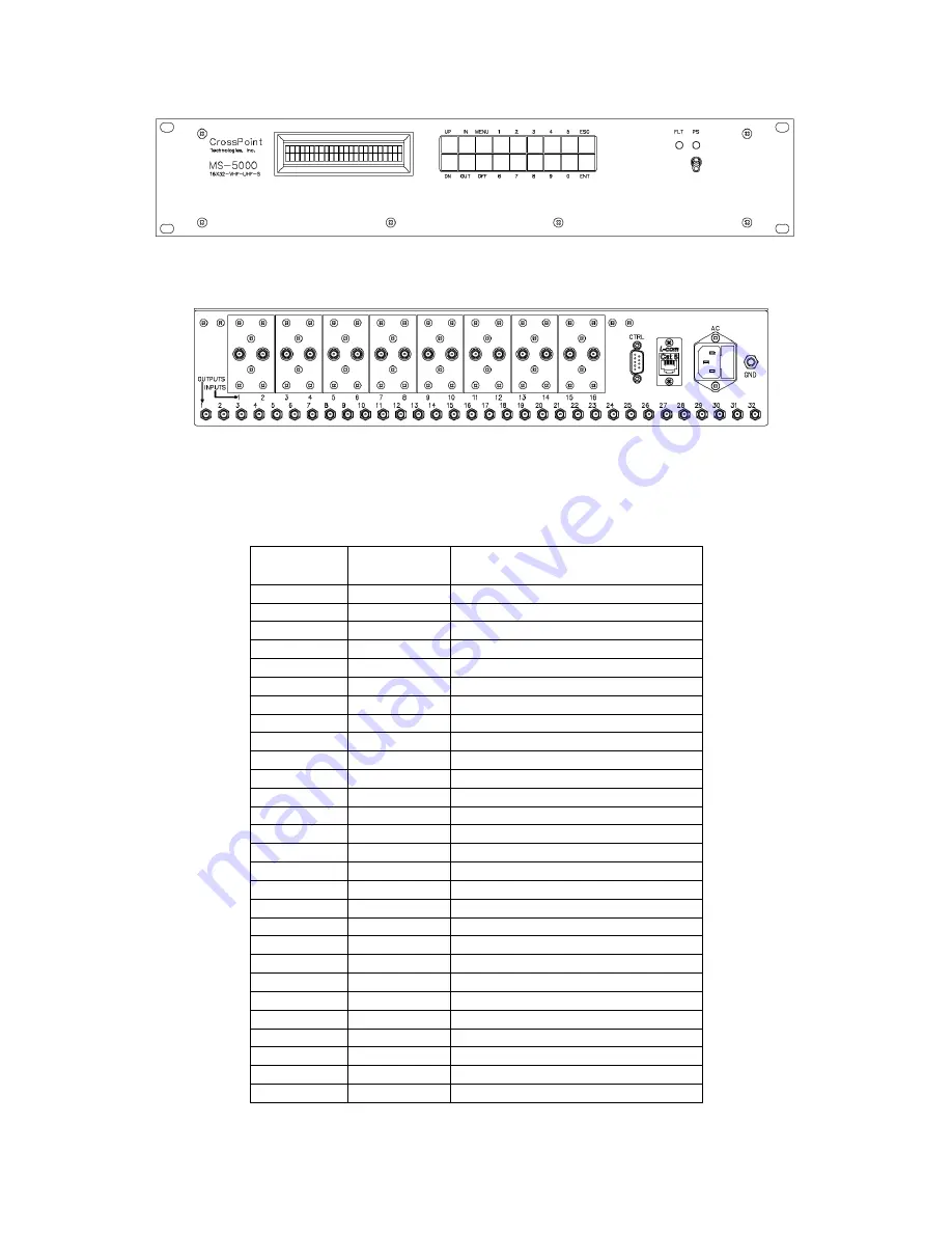 Cross point MS-500 Series Скачать руководство пользователя страница 32