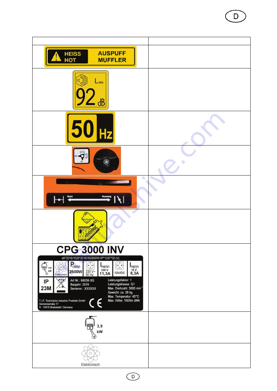 Cross Tools CPG 3000 INV Operating Instruction Download Page 5