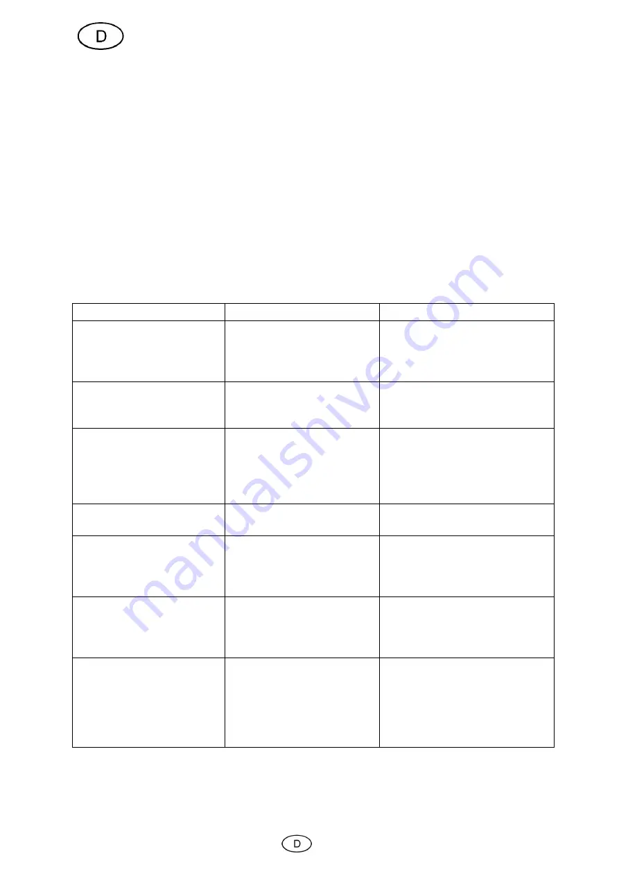 Cross Tools CPG 3000 INV Operating Instruction Download Page 8