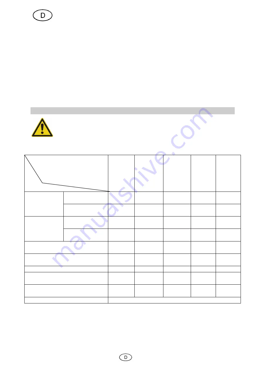 Cross Tools CPG 3000 INV Operating Instruction Download Page 16