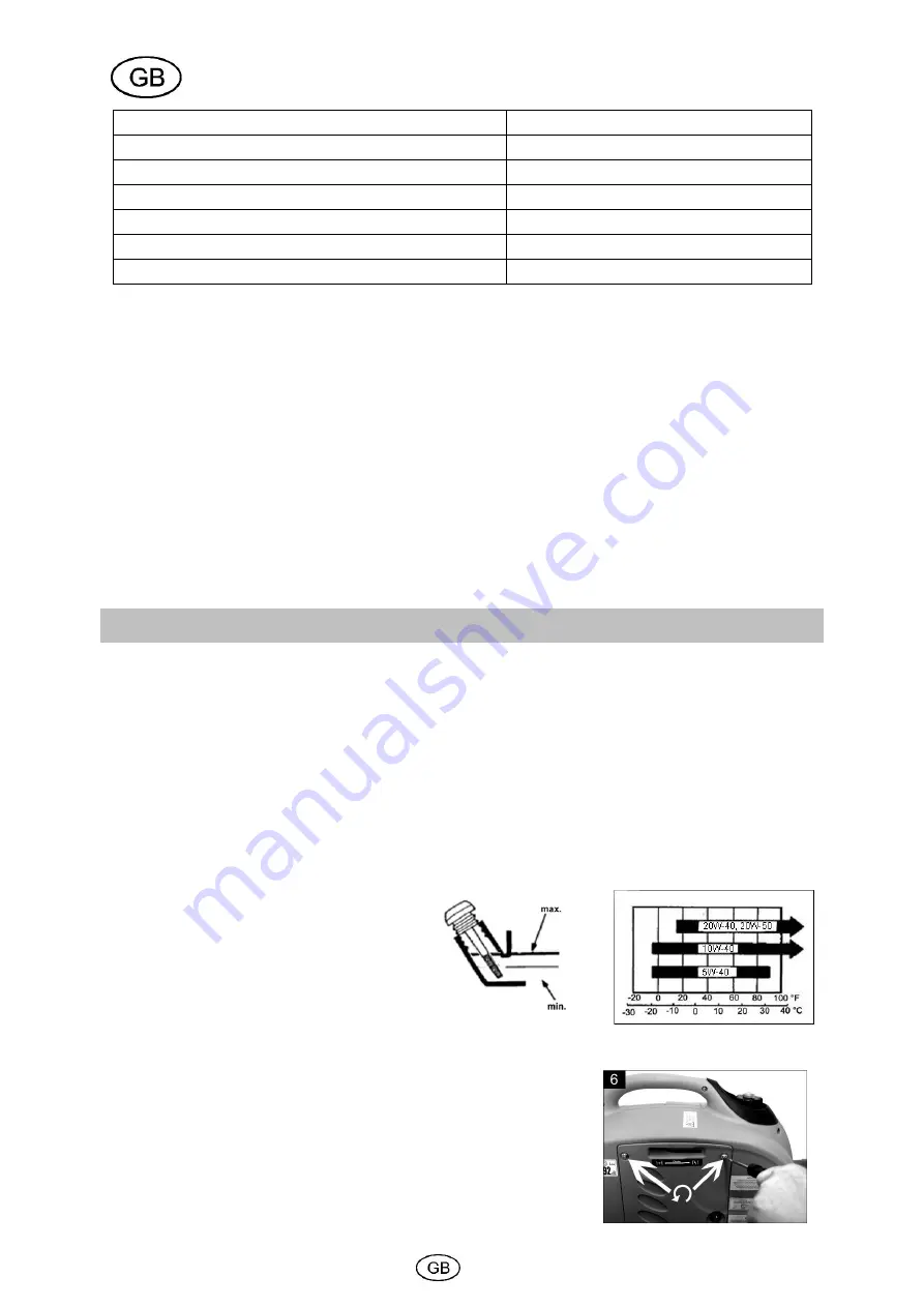 Cross Tools CPG 3000 INV Operating Instruction Download Page 30