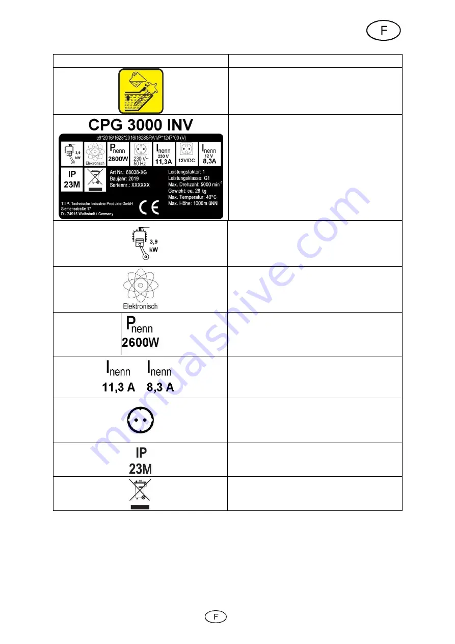 Cross Tools CPG 3000 INV Operating Instruction Download Page 63