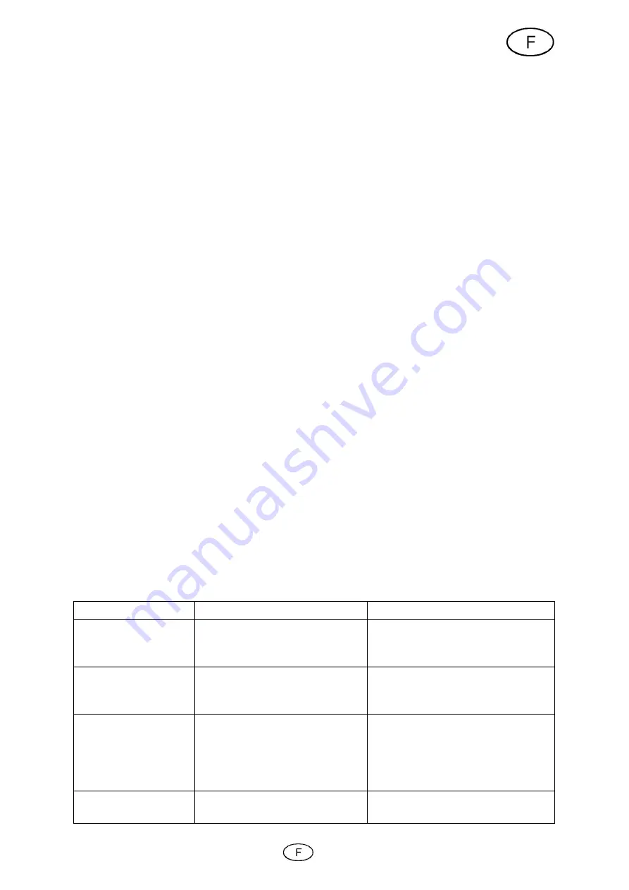 Cross Tools CPG 3000 INV Operating Instruction Download Page 65