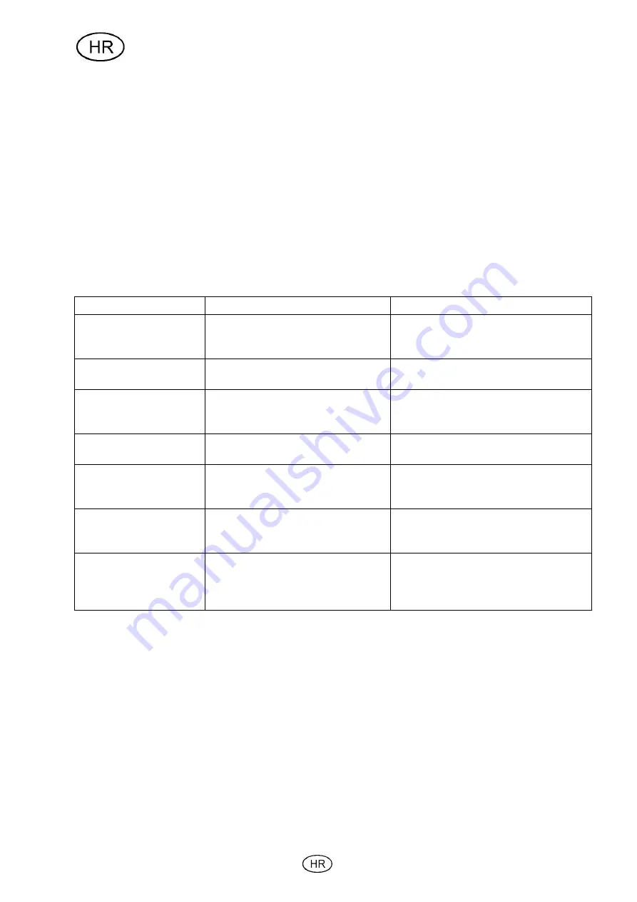 Cross Tools CPG 3000 V Translation Of Original Operating Instructions Download Page 96