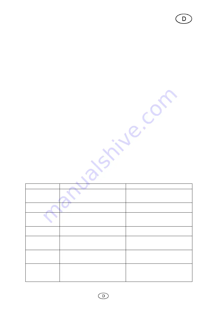 Cross Tools CPG 5500 NEV Operating Instructions Manual Download Page 9