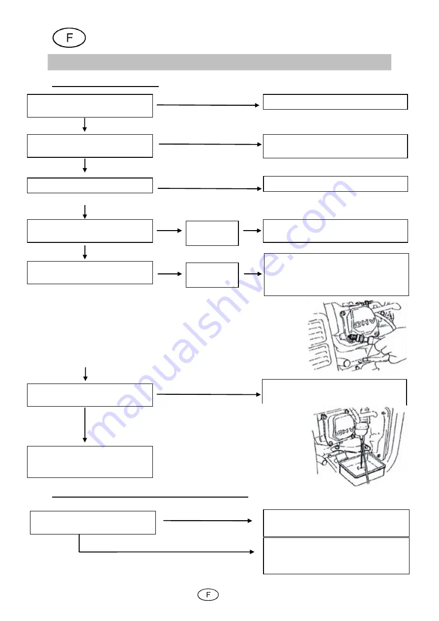 Cross Tools CPG 5500 NEV Operating Instructions Manual Download Page 54