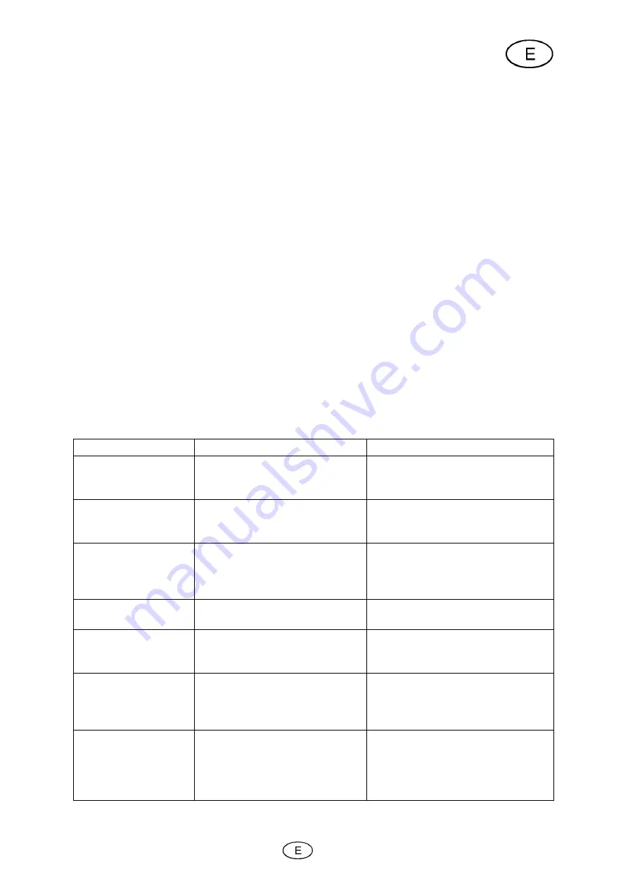 Cross Tools CPG 5500 NEV Operating Instructions Manual Download Page 81