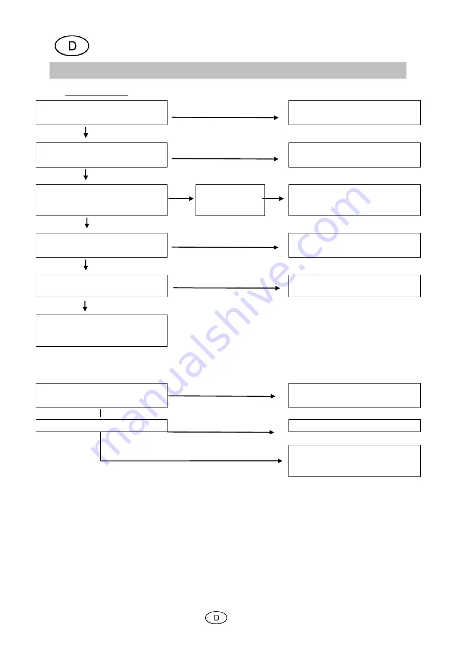 Cross Tools CPG 6000 DEV Operating Instruction Download Page 16