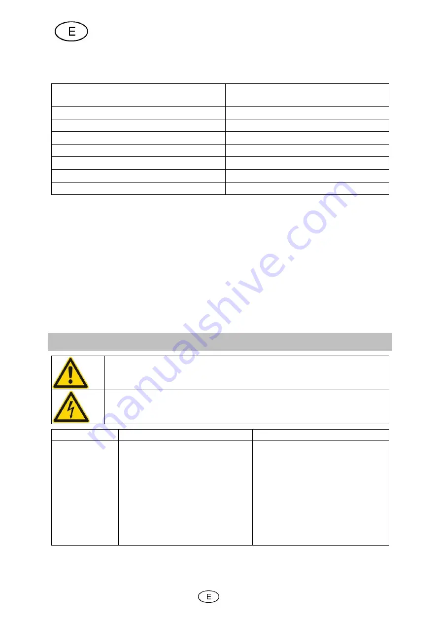 Cross Tools TRAVELBOX 500 Operating Instruction Download Page 52