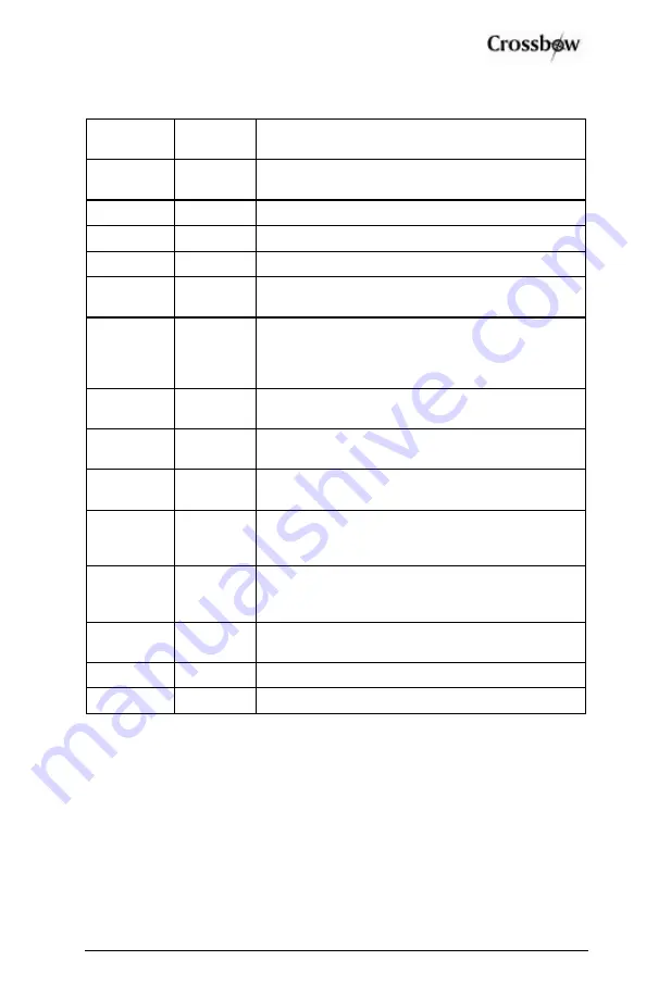 Crossbow Technology AHRS Series User Manual Download Page 33