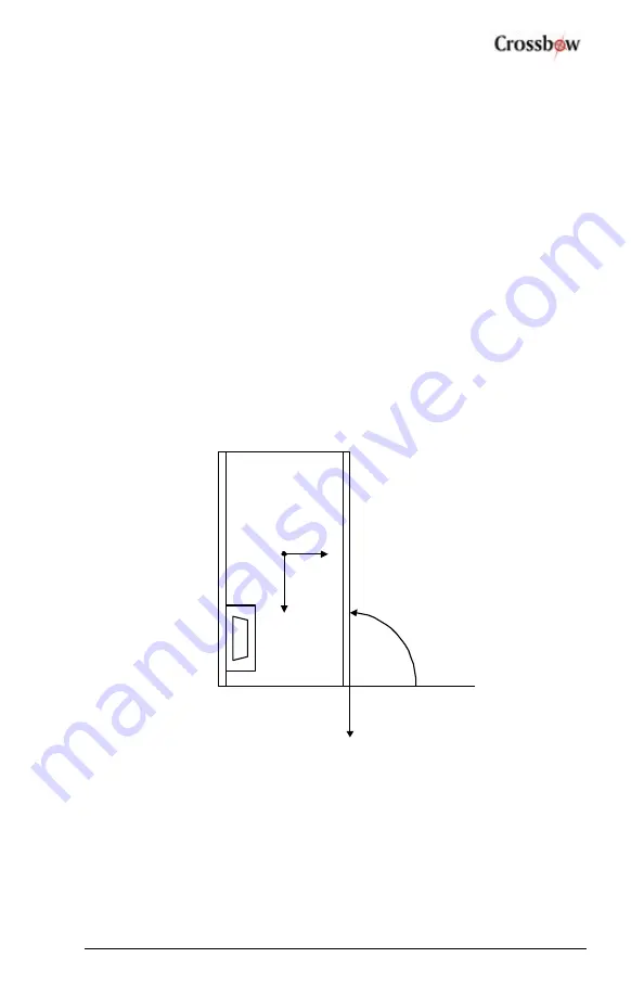 Crossbow Technology CXM543 User Manual Download Page 17