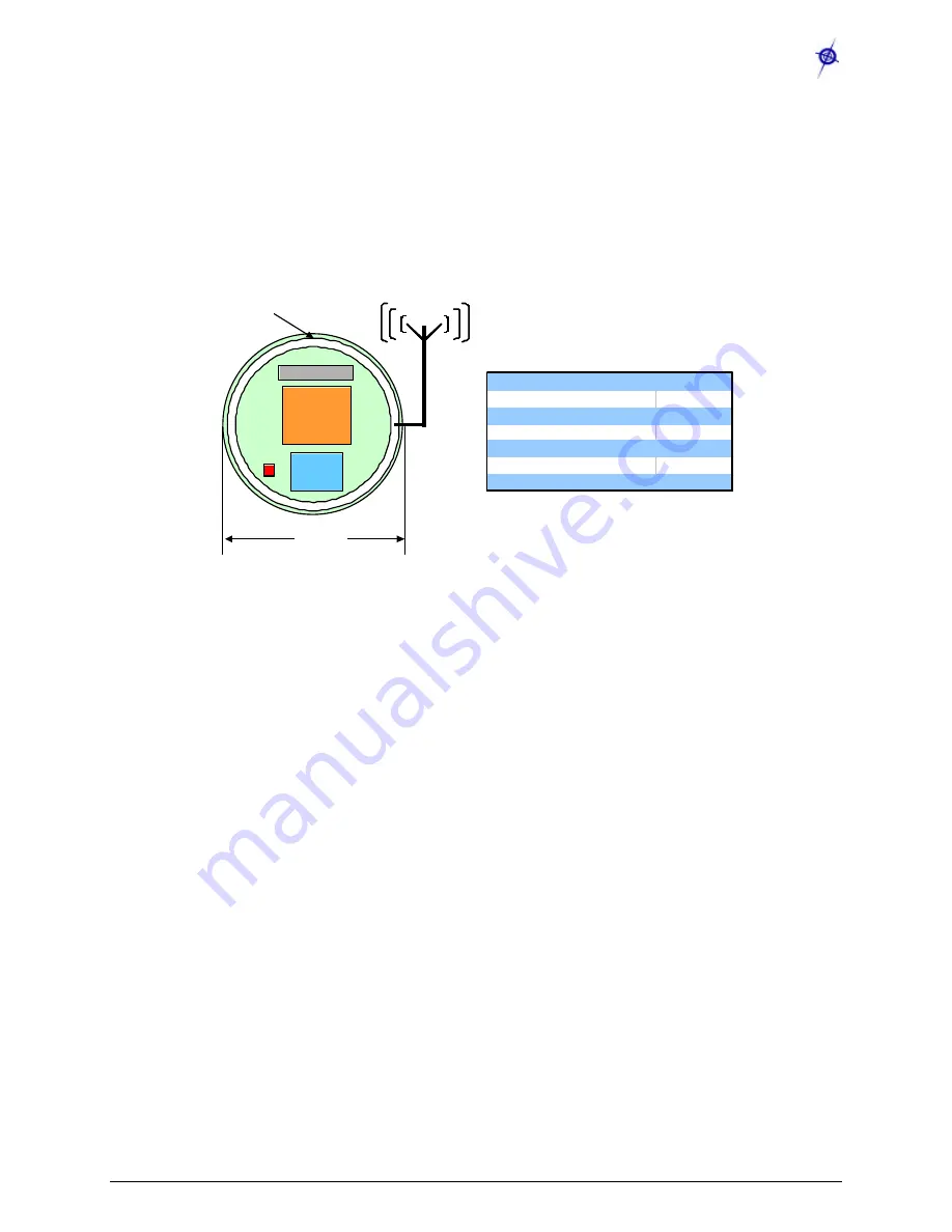 Crossbow Technology MIB300 User Manual Download Page 18