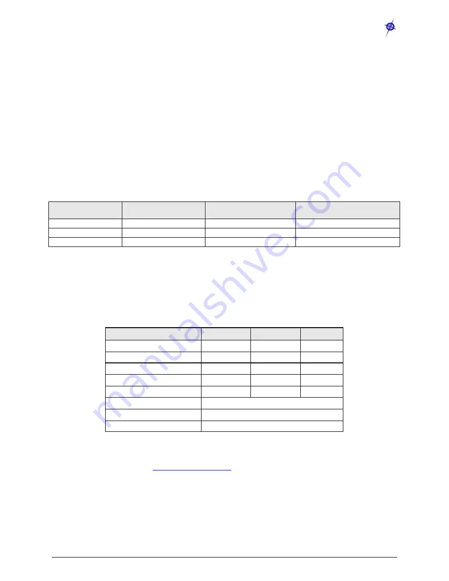 Crossbow Technology MIB300 User Manual Download Page 23