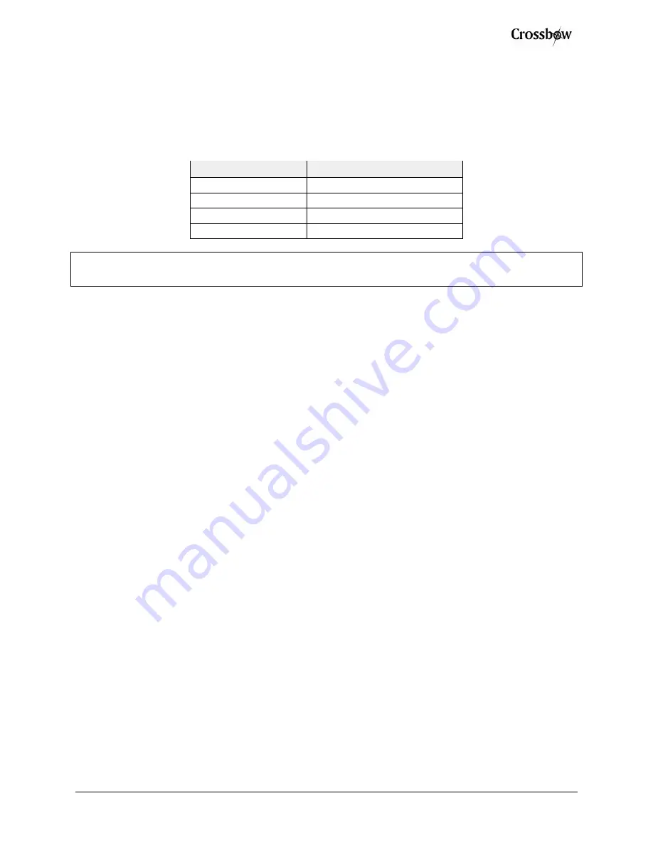 Crossbow Stargate NetBridge User Manual Download Page 57