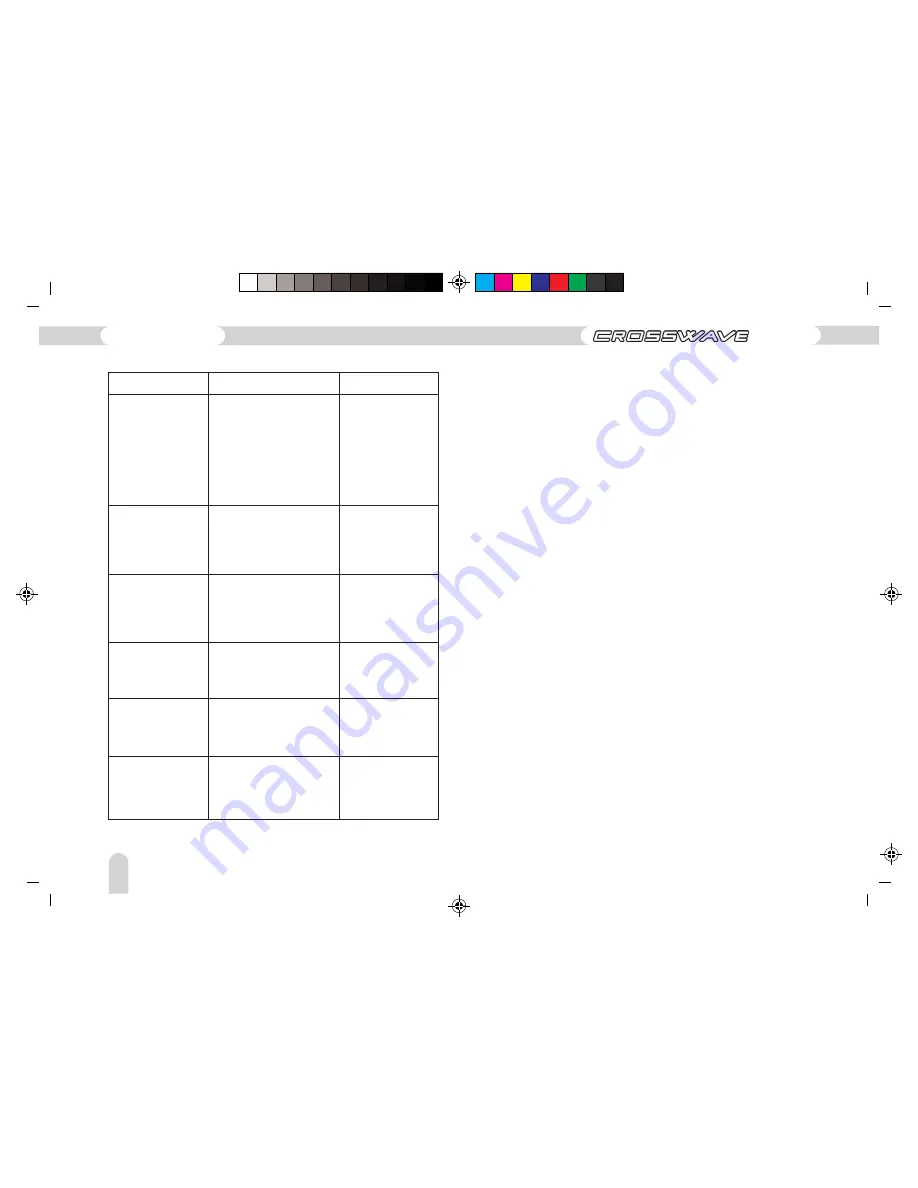 Crosswave ED-3 EX Скачать руководство пользователя страница 10