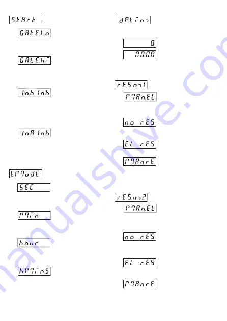 Crouzet CTR24L-2515 Operating Instructions Manual Download Page 34