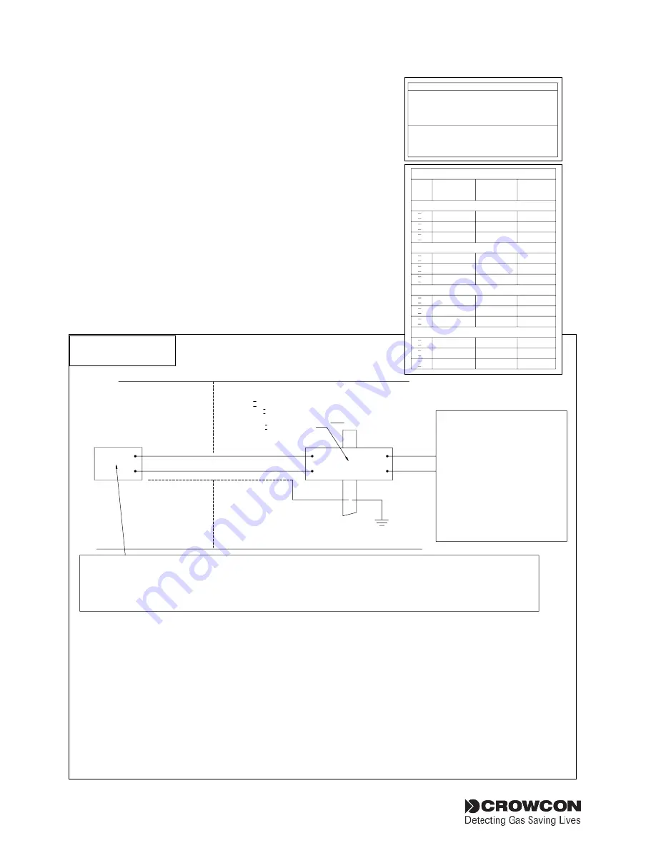 Crowcon Crowcon Gasmaster Installation, Operation And Maintenance Manual Download Page 6