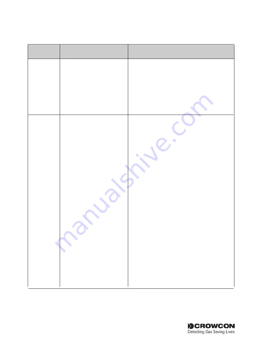 Crowcon Crowcon Gasmaster Installation, Operation And Maintenance Manual Download Page 36