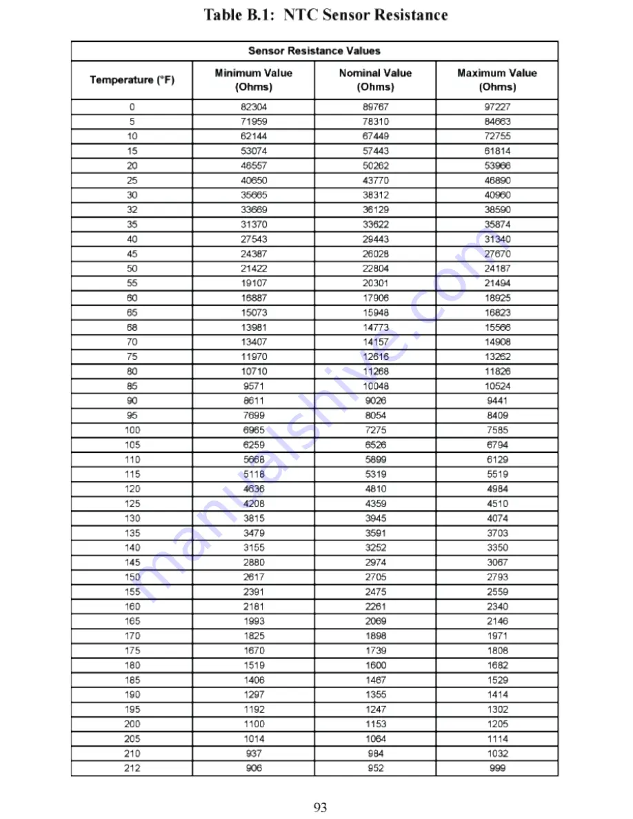 Crown Boiler BWC300 Скачать руководство пользователя страница 95