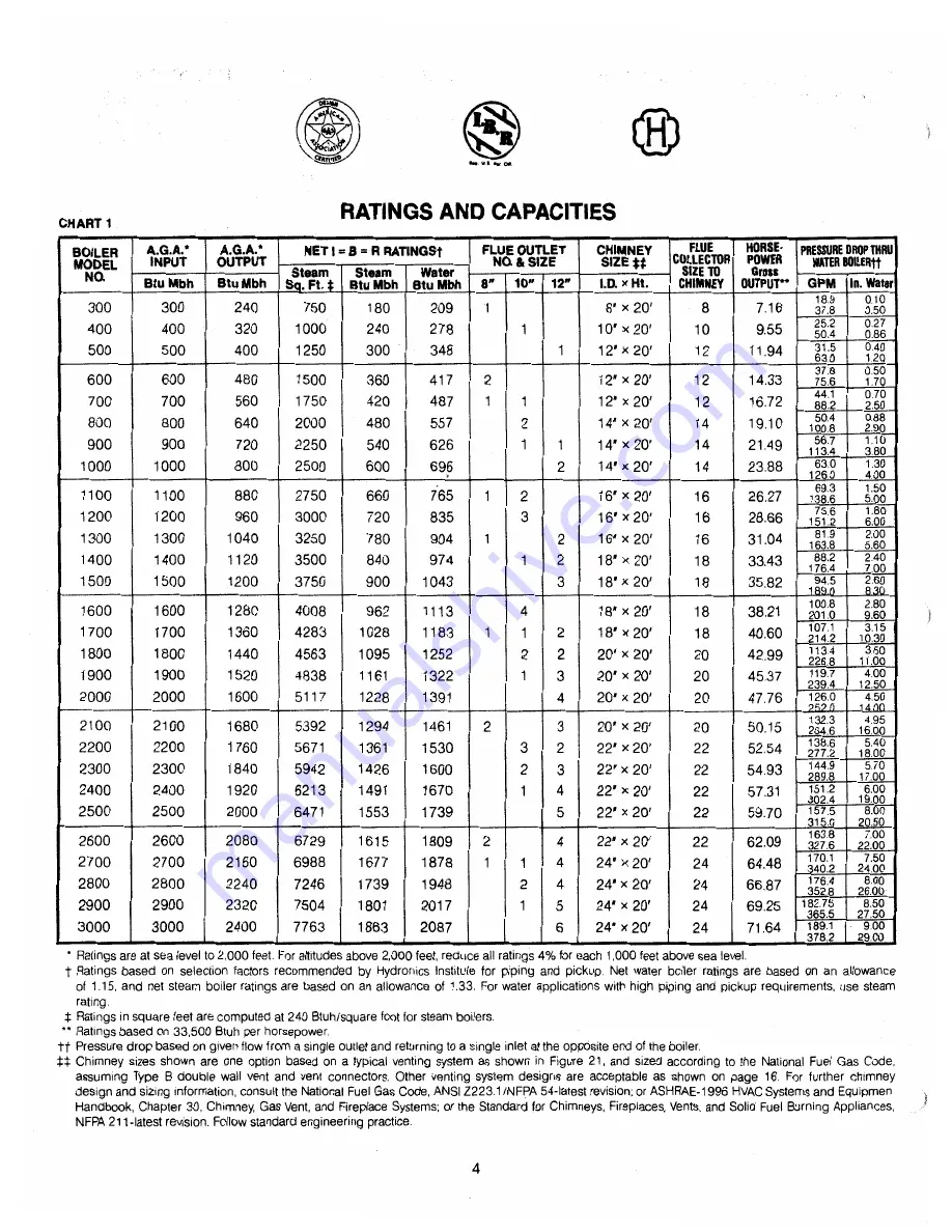 Crown Boiler C247 Series Скачать руководство пользователя страница 4