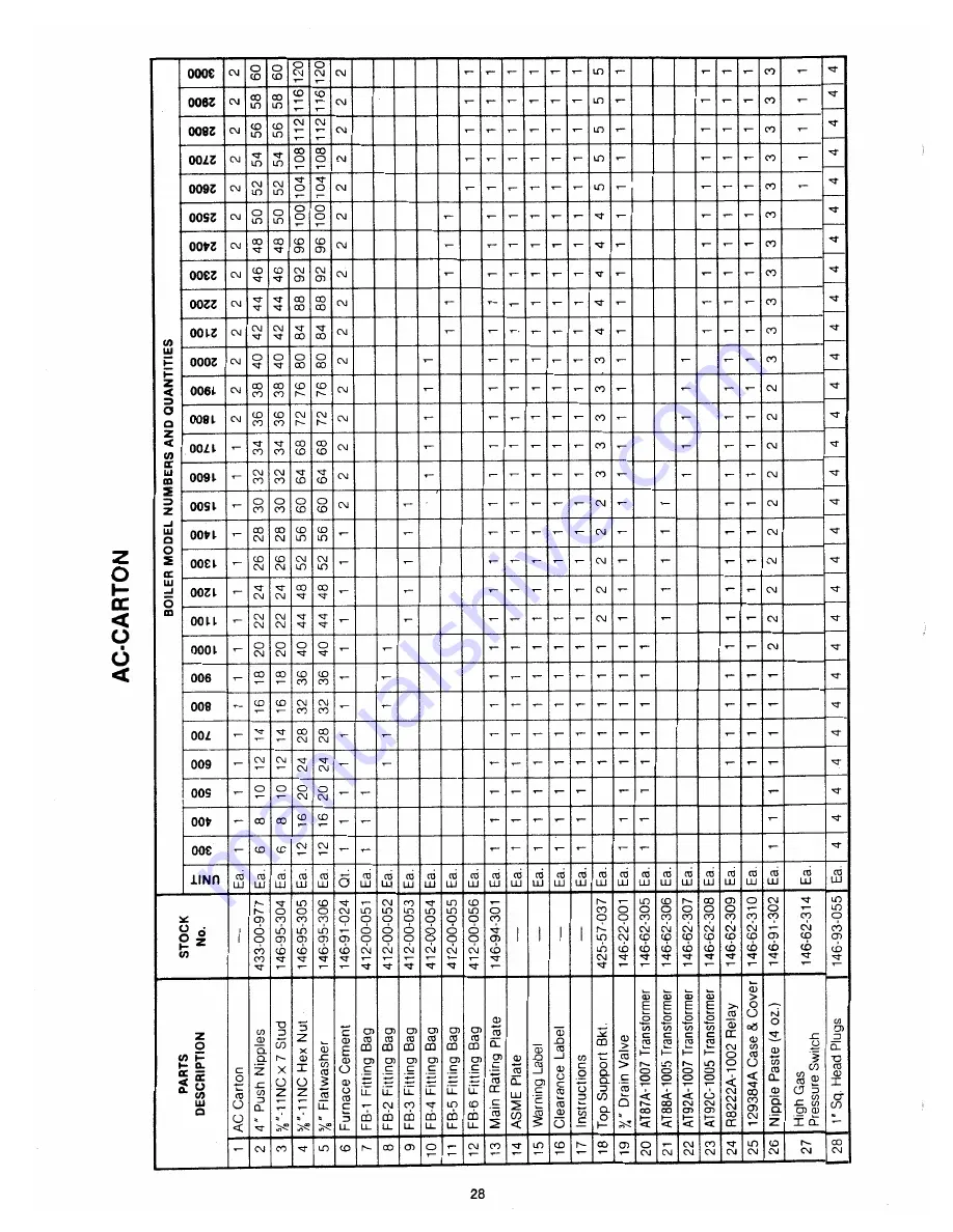 Crown Boiler C247 Series Скачать руководство пользователя страница 28