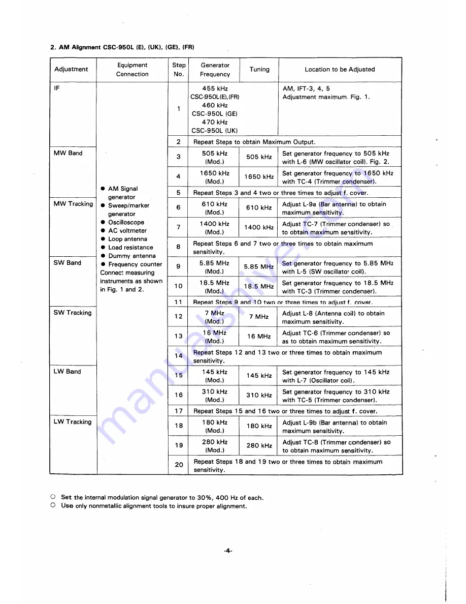 Crown Boiler CSC-950F Service Manual Download Page 4