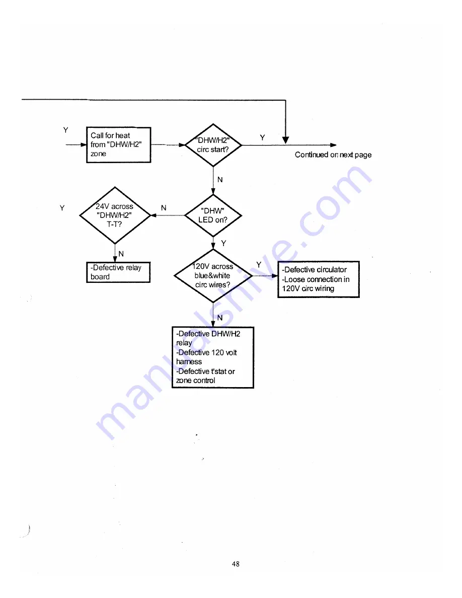 Crown Boiler CSC Series Installation Instructions Manual Download Page 50