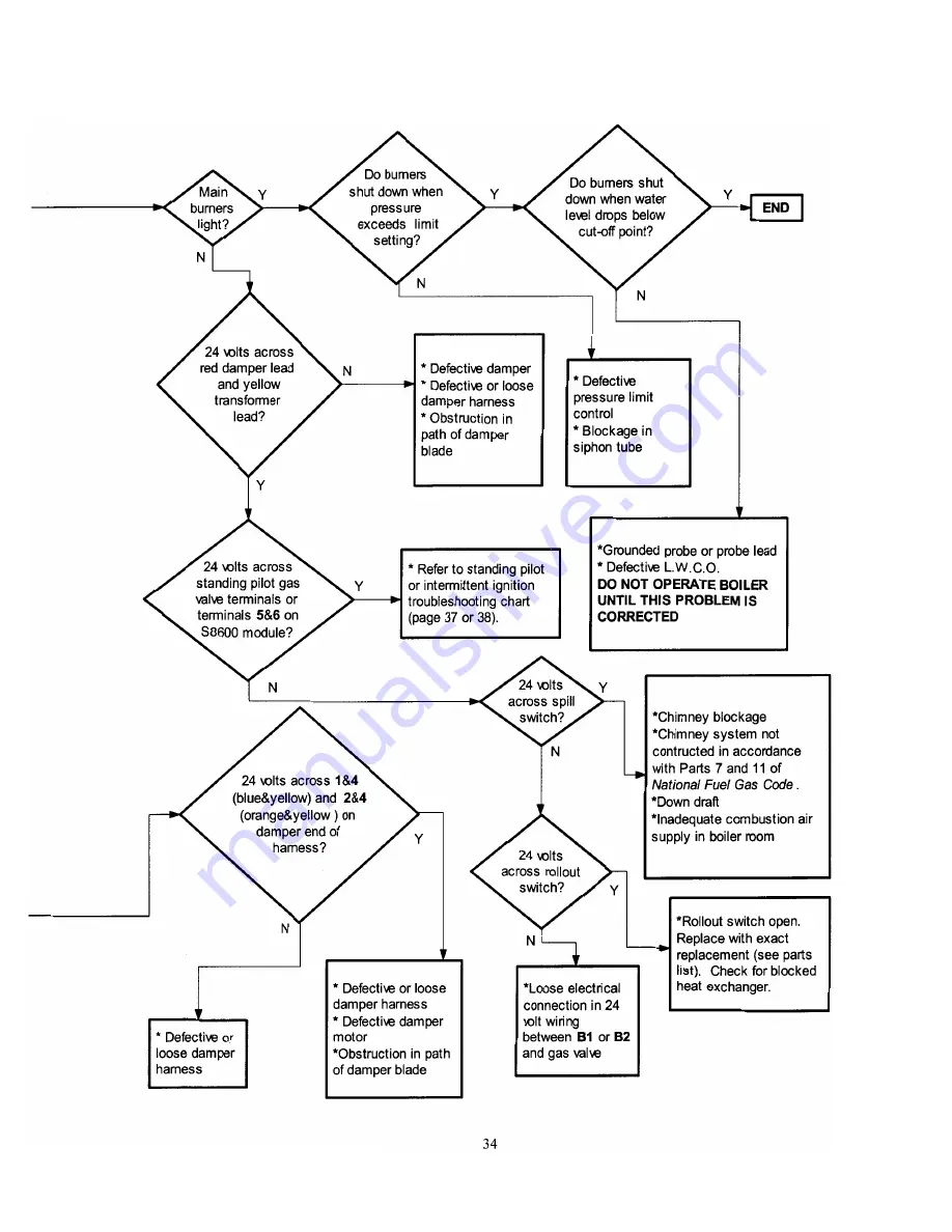 Crown Boiler JSE207 Installation Instructions Manual Download Page 35