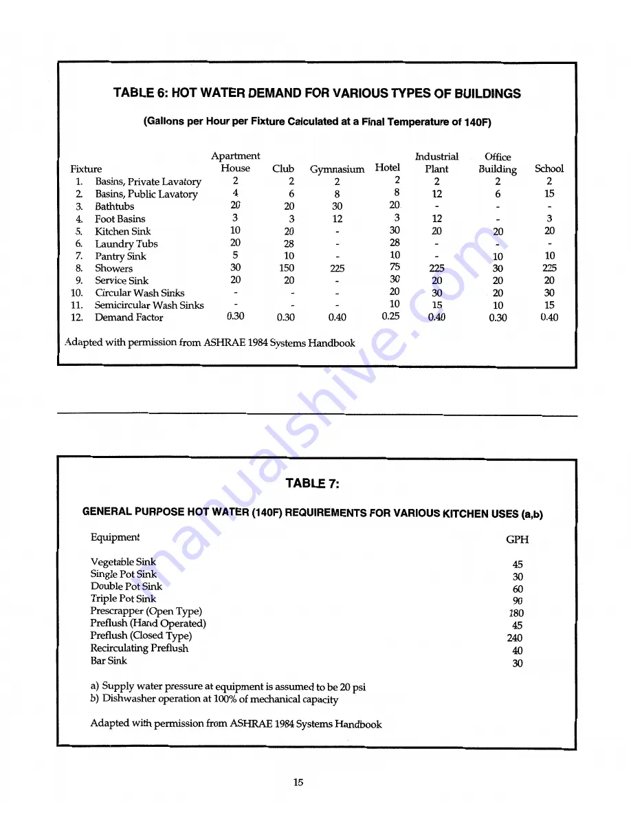 Crown Boiler Mega-Stor Installation And Operating Instructions Manual Download Page 15