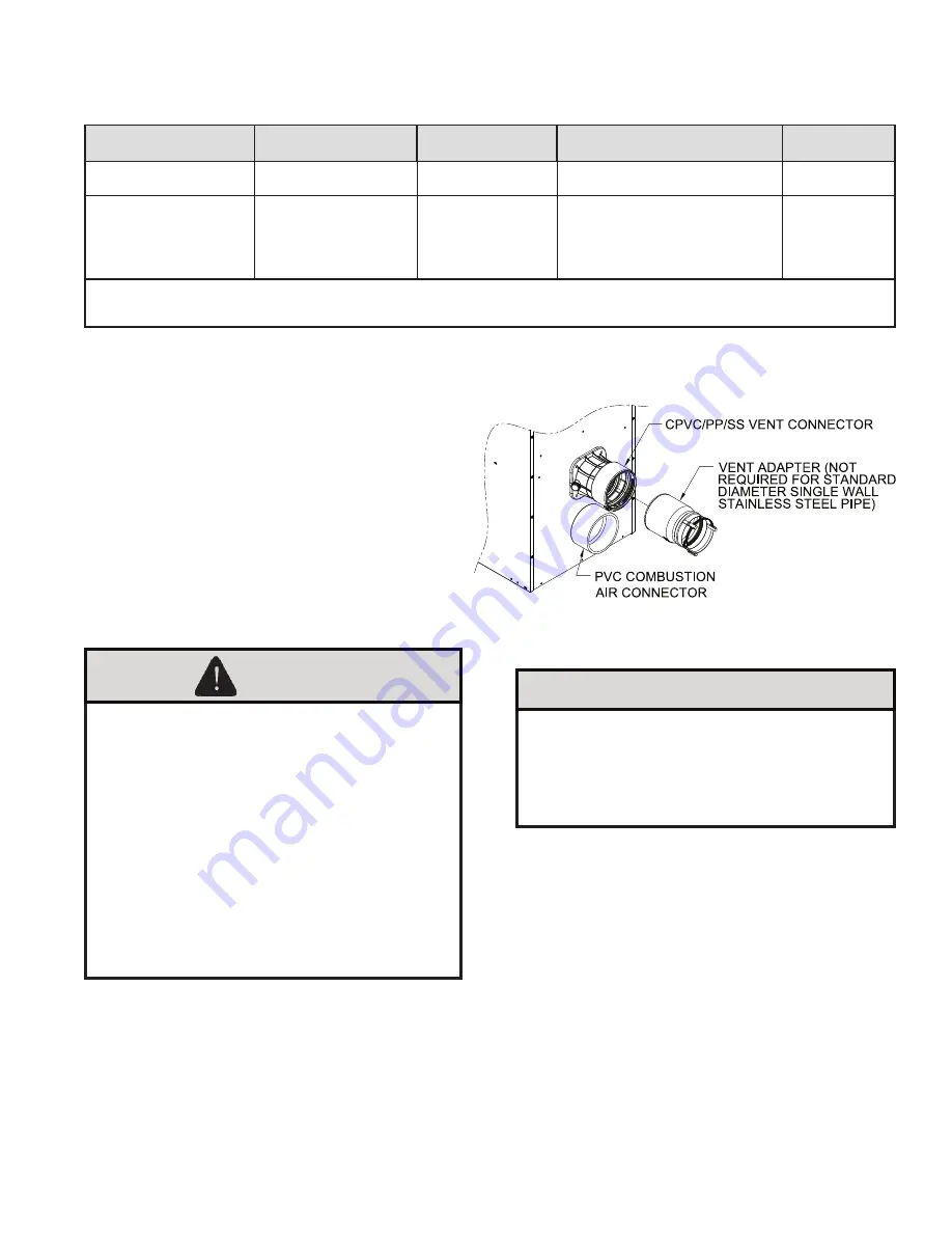 Crown Boiler Phantom X series Installation And Operating Instructions Manual Download Page 33