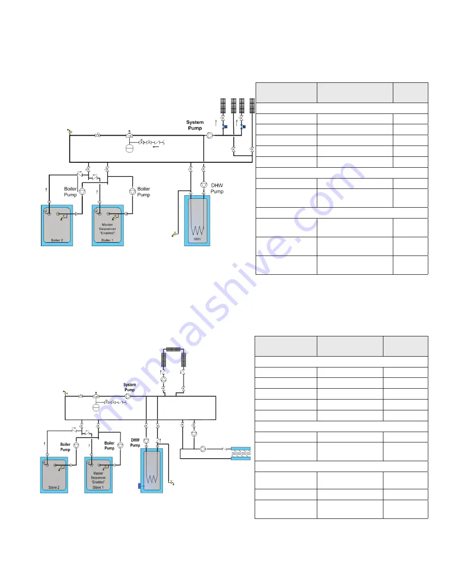 Crown Boiler Phantom X series Installation And Operating Instructions Manual Download Page 97