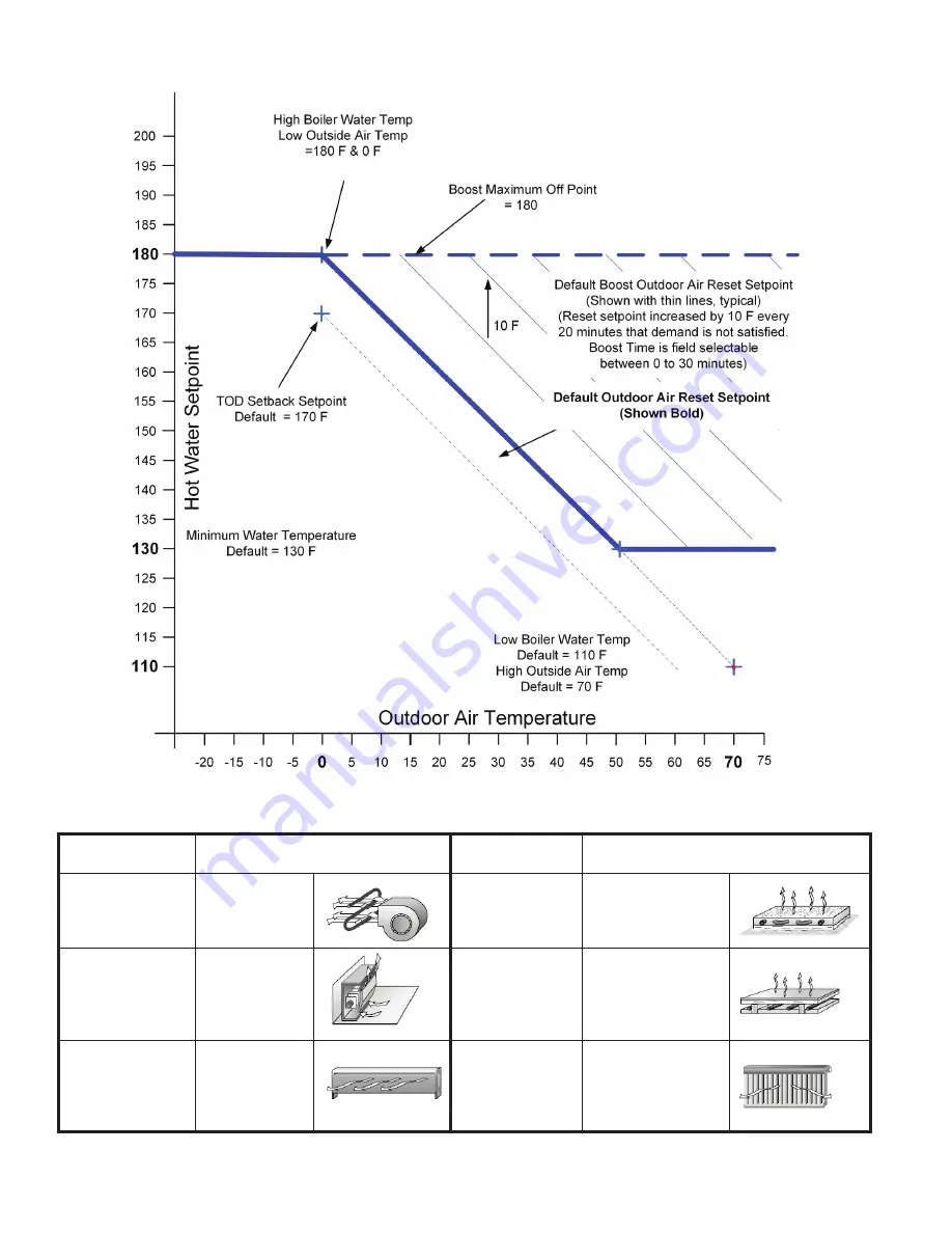 Crown Boiler Phantom X series Installation And Operating Instructions Manual Download Page 104