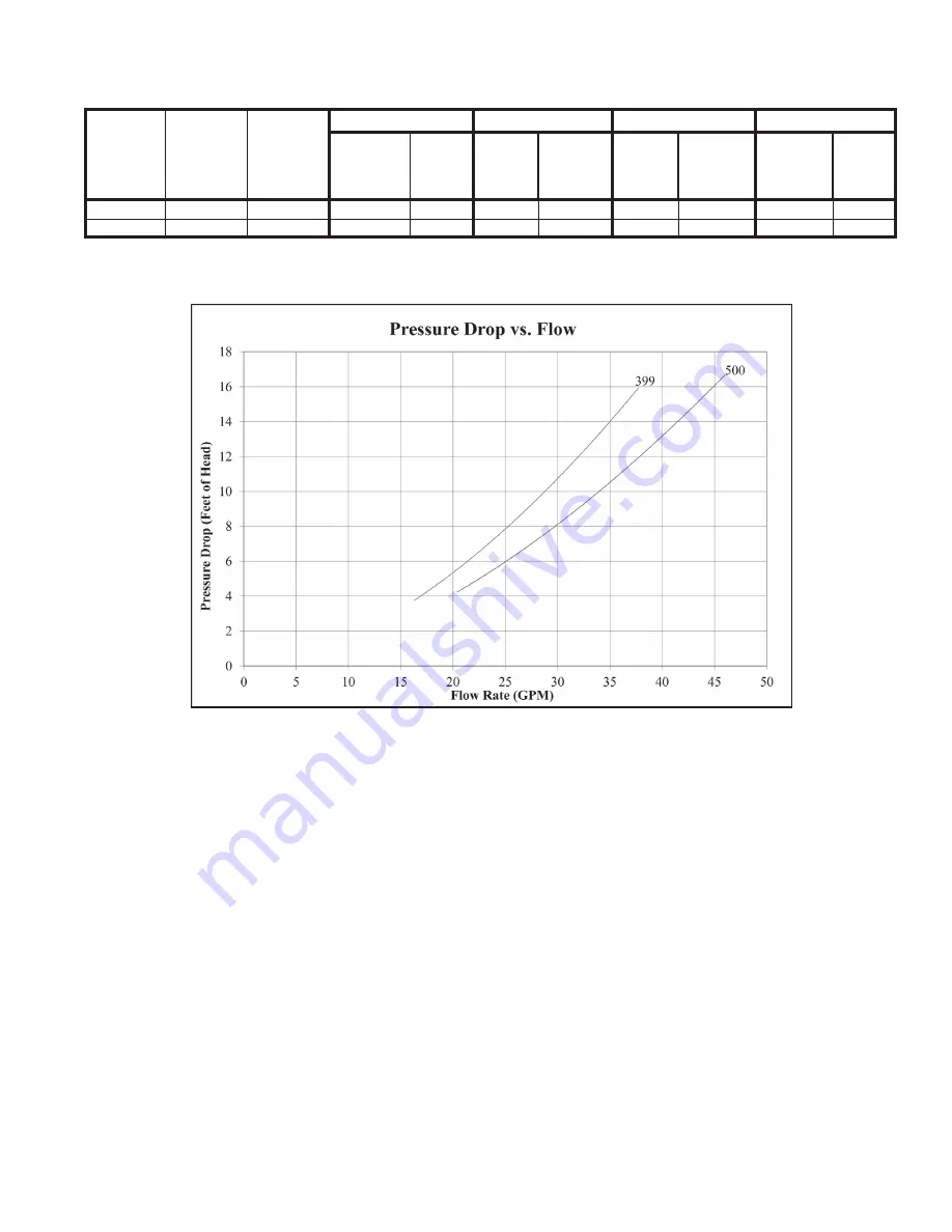 Crown Boiler PHNTM399 Скачать руководство пользователя страница 37