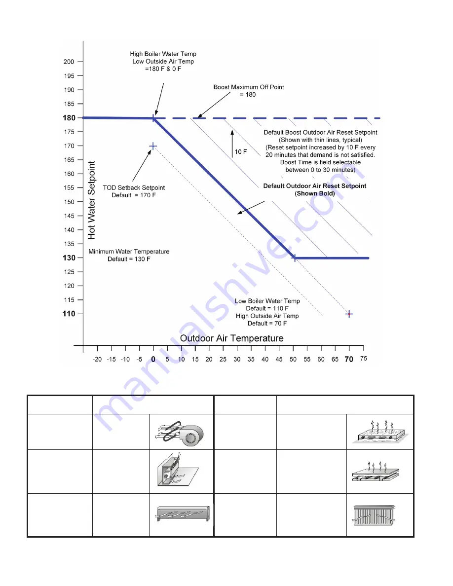 Crown Boiler PHNTM399 Installation And Operating Instructions Manual Download Page 94